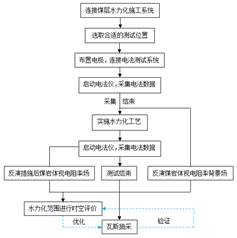 草逼逼极品基于直流电法的煤层增透措施效果快速检验技术